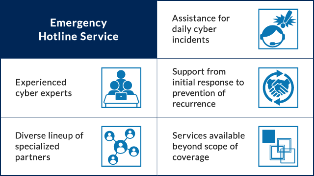 Emergency Hotline Service: Experienced cyber experts, Diverse lineup of specialized partners, Assistance for daily cyber incidents, Support from initial response to prevention of recurrence, Services available beyond scope of coverage
